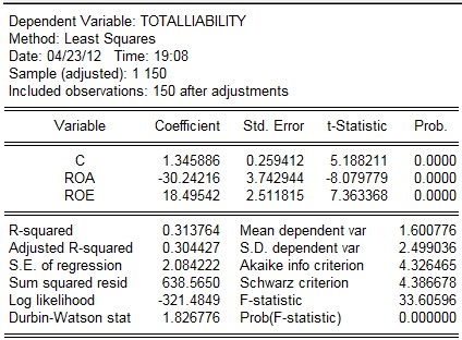 Mô hình với quan sát 150 số liệu sau khi điều chỉnh với mức ý nghĩa 5 ta tìm 5