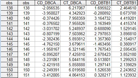 Dự báo trung bình cho mô hình tổng nợ trên vốn cổ phần là 1 600776 Dự báo cá 6