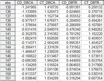 Dự báo trung bình cho mô hình tổng nợ trên vốn cổ phần là 0 408223 Dự báo cá 8