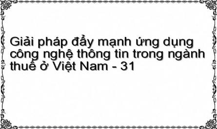 Giải pháp đẩy mạnh ứng dụng công nghệ thông tin trong ngành thuế ở Việt Nam - 31