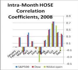 Nguồn Kỷ yếu Hội thảo khoa học quốc gia Ngăn chặn suy giảm kinh tế Việt Nam 2
