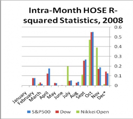 Nguồn Kỷ yếu Hội thảo khoa học quốc gia Ngăn chặn suy giảm kinh tế Việt Nam 3