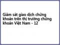 Thực Trạng Giám Sát Giao Dịch Chứng Khoán Trên Thị Trường Chứng Khoán Việt Nam