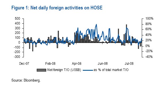 Phụ lục 5 GDP theo giá thực tế Nguồn Tổng cục Thống kê Phụ lục 6 Tỷ lệ 2
