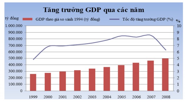Nguồn Tổng Cục thống kê 7