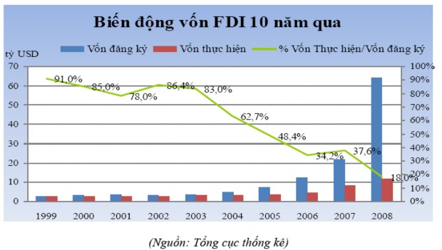 Phụ lục 11 Phụ lục 12 Phụ lục 13 Tình hình tăng giảm chứng khoán niêm yết 1
