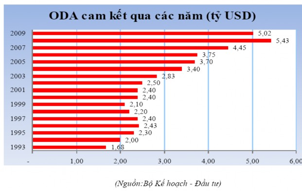 Phụ lục 12 Phụ lục 13 Tình hình tăng giảm chứng khoán niêm yết năm 2008 Nguồn 2