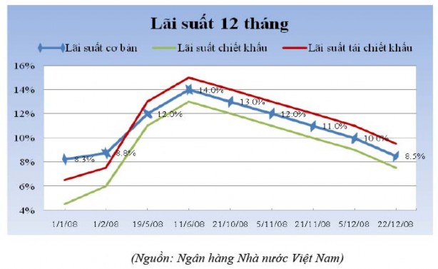 Phụ lục 13 Tình hình tăng giảm chứng khoán niêm yết năm 2008 Nguồn UBCKNN Phụ 3