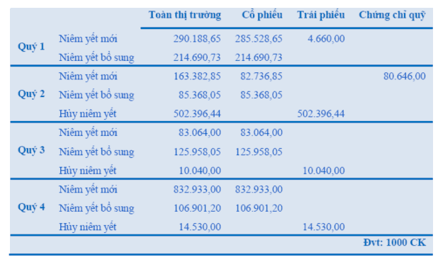 Nguồn UBCKNN Phụ lục 14 Số thông tin nhận được hàng năm tại SESC Nguồn SESC 4