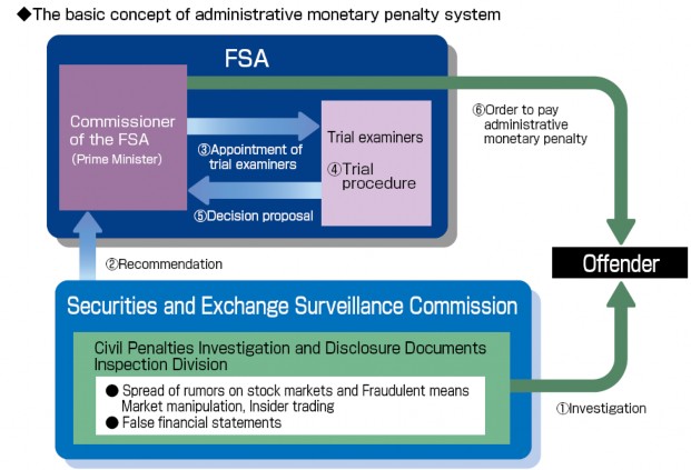 Nguồn SESC Annual Report 2007 2008 Phụ lục 16 Kinh nghiệm giám sát giao dịch chứng 6