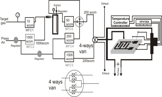 Hình 2 12 Sơ đồ nguyên lý của hệ trộn khí Các bộ phận chính của hệ đo này 4