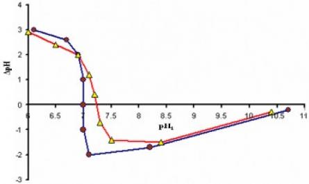 Cường Độ Tâm Acid Ở Các Nhiệt Độ Khác Nhau Được Đặc Trưng Bằng Lượng Nh3 Giải Hấp Theo