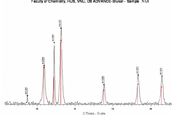 Phụ lục 5 Đường giải hấp phụ theo chương trình nhiệt độ mẫu LZ1 Phụ lục 4
