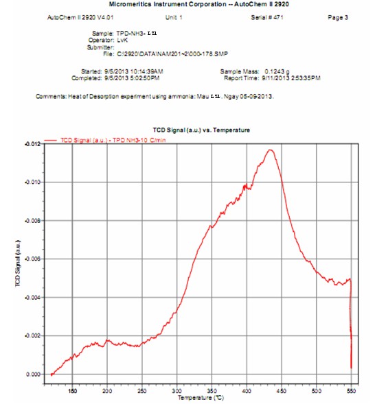 Phụ lục 6 Đường Giải hấp phụ theo chương trình nhiệt độ mẫu LZ14 Phụ 5