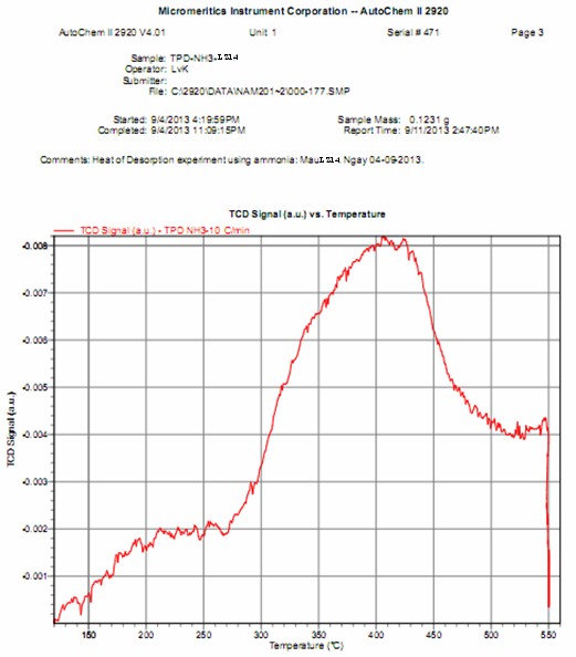 Phụ lục 7 Đường giải hấp phụ theo chương trình nhiệt độ mẫu LZ15 6