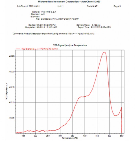 Mẫu LZ14 Phụ lục 7 Đường giải hấp phụ theo chương trình nhiệt độ mẫu LZ15 7