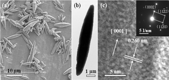 Hình 1 2 Hình thái của vật liệu ZnO nano micro dạng que hình thoi a Ảnh SEM b ảnh 1