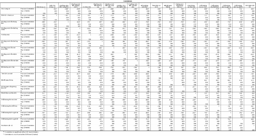 161 2 Chọn biến bằng phương pháp Stepwise Kết quả đưa biến KC TT Khoảng cách 1