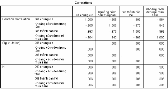 Variables Entered Removed a Model Variables Entered Variables Removed Method 1 Stepwise Criteria 7