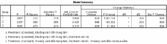 ANOVA d Model Sum of Squares df Mean Square F Sig 1 Regression 21688 445 1 21688 445 1383 184 000 a 8