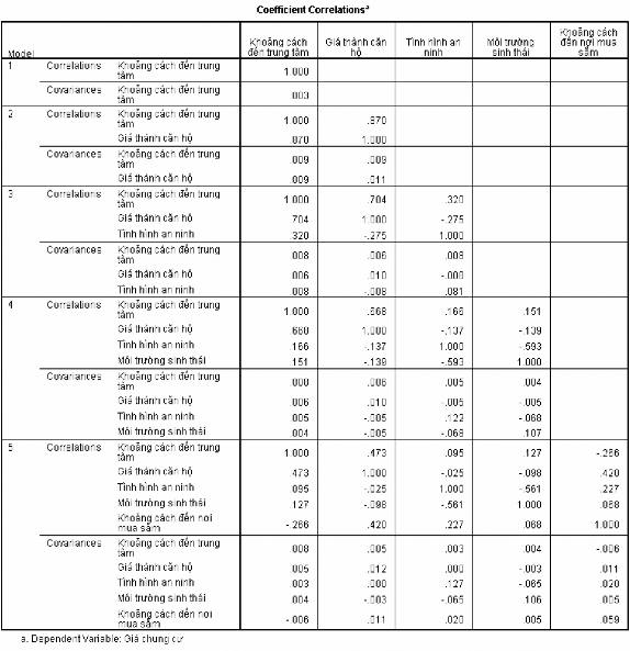 Kết quả đưa biến DV GX Chất lượng dịch vụ giữ xe vào Descriptive Statistics 5