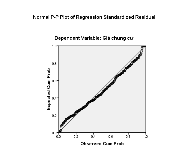 Phụ lục số 3 Các biến thường được sử dụng trong hàm Hedonic 3 1 Hai mươi 10