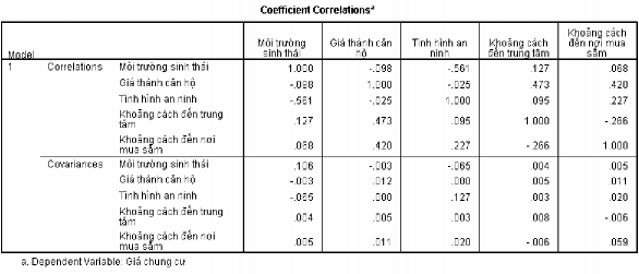 Residuals Statistics a Minimum Maximum Mean Std Deviation N Predicted Value 14 23 42 69 33 47 8 811 8