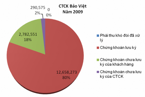 Nguồn Tổng hợp tính toán của Tác giả Biểu đồ 4 4 Tài sản ngoài bảng cân 4