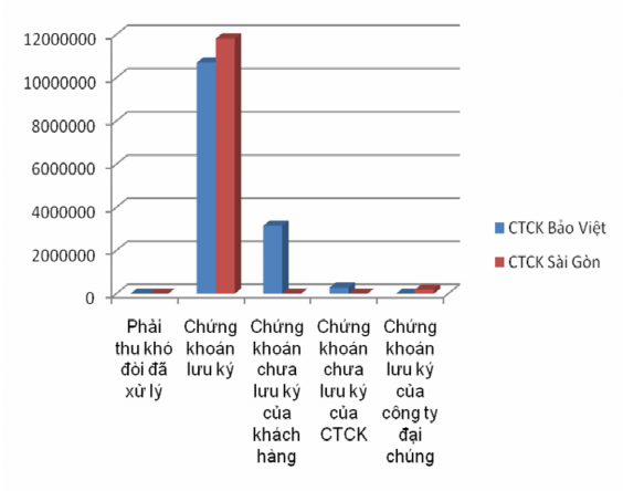 Nguồn Tổng hợp tính toán của Tác giả Biểu đồ 4 5 Tài sản ngoài Bảng cân 5