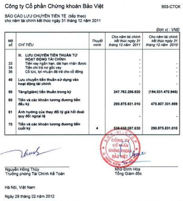 Hoàn thiện phân tích tình hình tài chính của các công ty chứng khoán Việt Nam - 32 1