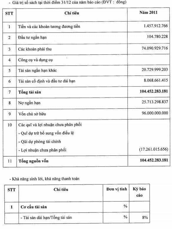 Hoàn thiện phân tích tình hình tài chính của các công ty chứng khoán Việt Nam - 32 3