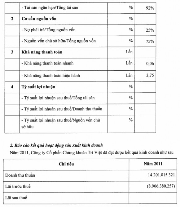 Hoàn thiện phân tích tình hình tài chính của các công ty chứng khoán Việt Nam - 32 4