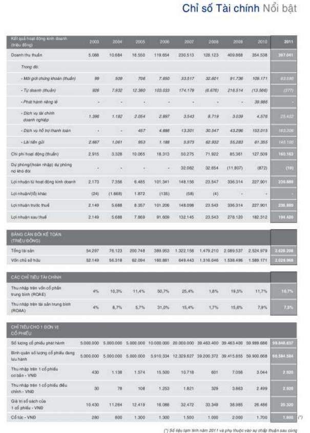Hoàn thiện phân tích tình hình tài chính của các công ty chứng khoán Việt Nam - 32 9