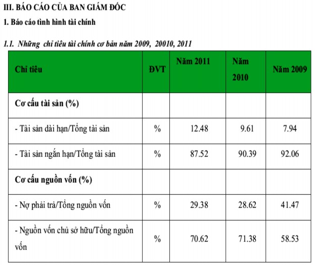 Hoàn thiện phân tích tình hình tài chính của các công ty chứng khoán Việt Nam - 33 2