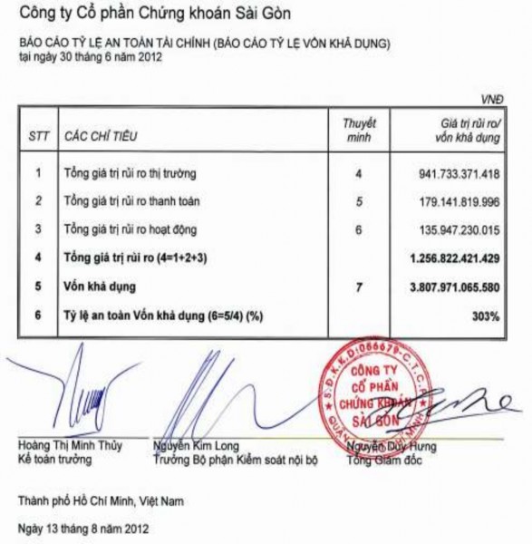 Hoàn thiện phân tích tình hình tài chính của các công ty chứng khoán Việt Nam - 33 6