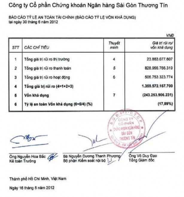 Hoàn thiện phân tích tình hình tài chính của các công ty chứng khoán Việt Nam - 33 7