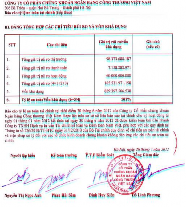 Hoàn thiện phân tích tình hình tài chính của các công ty chứng khoán Việt Nam - 34 1