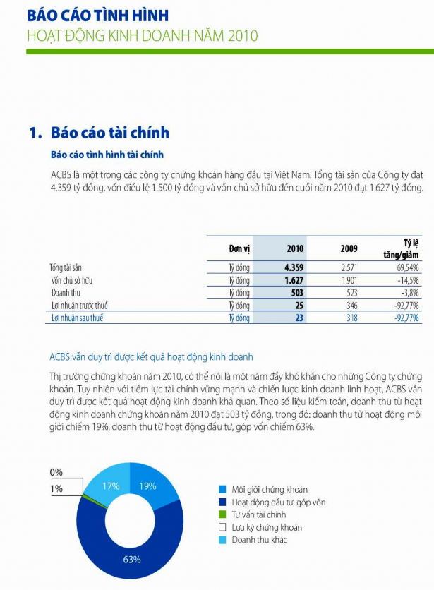 Hoàn thiện phân tích tình hình tài chính của các công ty chứng khoán Việt Nam - 34 2