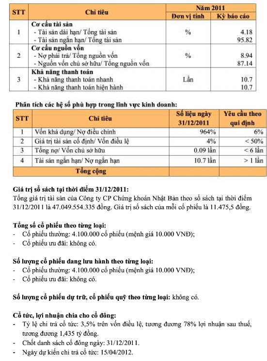 Hoàn thiện phân tích tình hình tài chính của các công ty chứng khoán Việt Nam - 34 8