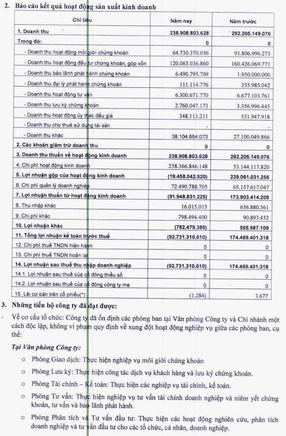 PHẦN III BÁO CÁO CỦA BAN TỔNG GIÁM ĐỐC 1 BÁO CÁO TÌNH HÌNH TÀI CHÍNH Cơ cấu 1