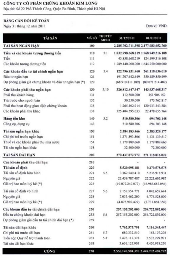 PHẦN III BÁO CÁO CỦA BAN TỔNG GIÁM ĐỐC 1 BÁO CÁO TÌNH HÌNH TÀI CHÍNH Cơ cấu 3