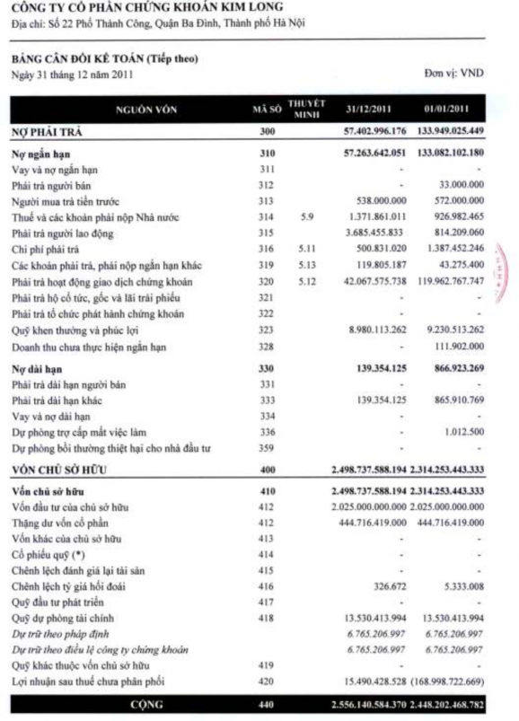 PHẦN III BÁO CÁO CỦA BAN TỔNG GIÁM ĐỐC 1 BÁO CÁO TÌNH HÌNH TÀI CHÍNH Cơ cấu 4
