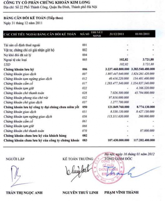 PHẦN III BÁO CÁO CỦA BAN TỔNG GIÁM ĐỐC 1 BÁO CÁO TÌNH HÌNH TÀI CHÍNH Cơ cấu 5