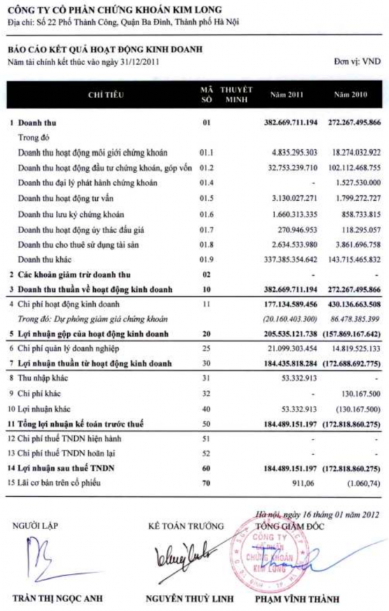 PHẦN III BÁO CÁO CỦA BAN TỔNG GIÁM ĐỐC 1 BÁO CÁO TÌNH HÌNH TÀI CHÍNH Cơ cấu 6