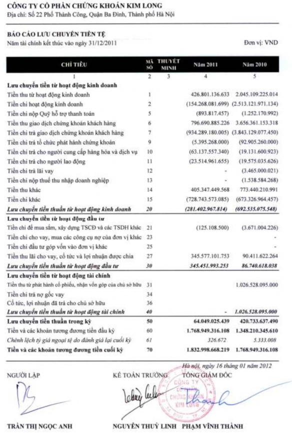 PHẦN III BÁO CÁO CỦA BAN TỔNG GIÁM ĐỐC 1 BÁO CÁO TÌNH HÌNH TÀI CHÍNH Cơ cấu 7