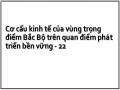 Cơ cấu kinh tế của vùng trọng điểm Bắc Bộ trên quan điểm phát triển bền vững - 22