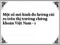 Một số mô hình đo lường rủi ro trên thị trường chứng khoán Việt Nam