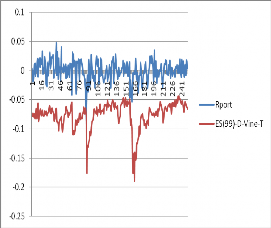 Hình 3 8 Hậu kiểm mô hình ES 0 99 3 4 Kết luận chương 3 Chương này đã thực 10