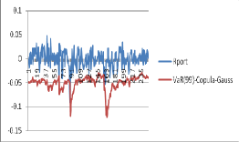 Hình 3 7 Hậu kiểm mô hình VaR 0 99 Như vậy trong điều kiện thị trường hoạt 2