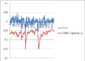 Hình 3 8 Hậu kiểm mô hình ES 0 99 3 4 Kết luận chương 3 Chương này đã thực 6